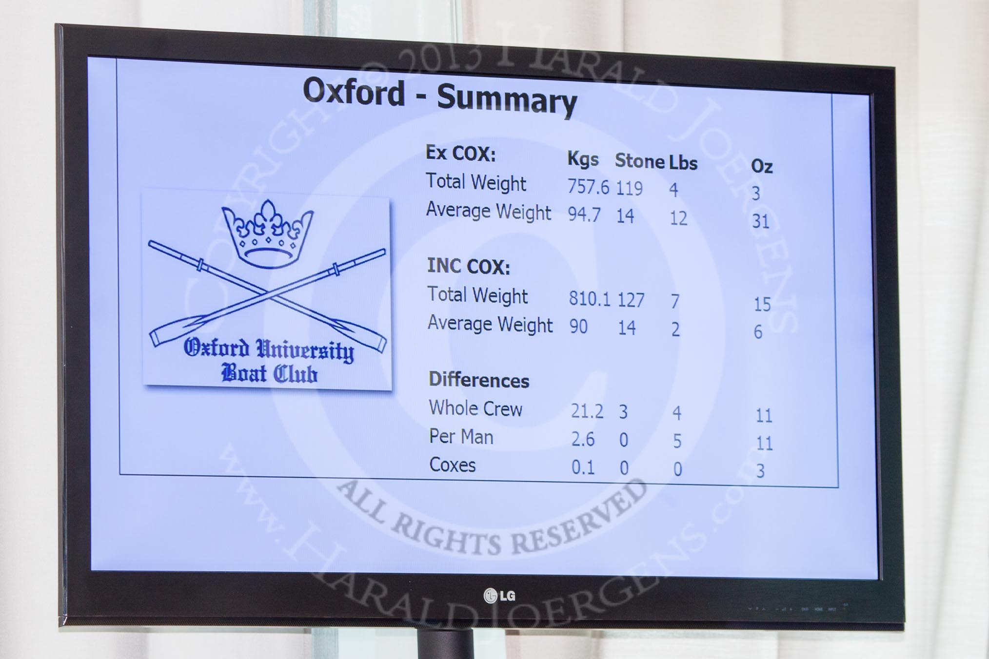 The Boat Race season 2013 - Crew Announcement and Weigh In: The official Oxford weigh-in summary shown on a big screen..
BNY Mellon Centre,
London EC4V 4LA,

United Kingdom,
on 04 March 2013 at 10:34, image #73