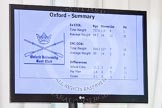 The Boat Race season 2013 - Crew Announcement and Weigh In: The official Oxford weigh-in summary shown on a big screen..
BNY Mellon Centre,
London EC4V 4LA,

United Kingdom,
on 04 March 2013 at 10:34, image #73