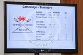 The Boat Race season 2013 - Crew Announcement and Weigh In: The official Cambridge weigh-in summary shown on a big screen..
BNY Mellon Centre,
London EC4V 4LA,

United Kingdom,
on 04 March 2013 at 10:34, image #74